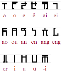 Bopomofo Script