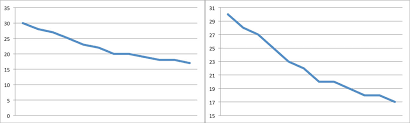 How To Make Line Graphs In Excel Smartsheet