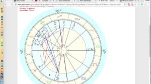 how to read your natal chart for beginners