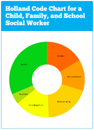 Social Work Major Majormonday Mymajors Blog