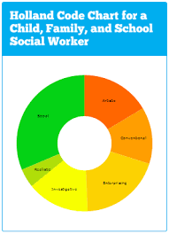 social work major majormonday mymajors blog