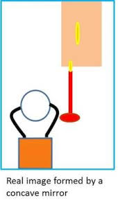 Light School Help By Gunjan Concave Mirrors Light Reflection Image Form This clipart image is transparent backgroud and png format. light school help by gunjan concave
