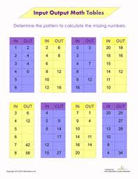 Input And Output Tables Worksheet Education Com Math Tables Third Grade Math Third Grade Math Worksheets
