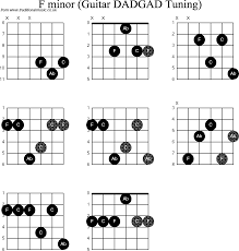 Chord Diagrams D Modal Guitar Dadgad F Minor