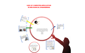 In the future, an integrated combination of computer‐aided analysis and design techniques will need to be developed for all types of engineering design problems. Uses Of Computer Application In Mechanical Engineering By Sadick Shafii