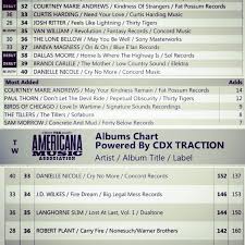 Dallas Moore Debut Top 40 On The Singles Chart Angela