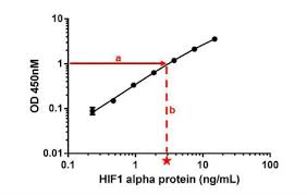 Proposed one unit of purpose built 20 storey office with car park at located at basement 1 to 4 and level 2 & 3 site area: Elisa Data Calculating And Evaluating Abcam
