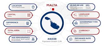 11 likes · 9 talking about this. Malta Citizenship By Investment Program From Dubai Immigration Consultants Malta Global Migration Services