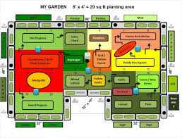Pin By Nancy Tessier On Raised Garden Beds Planting Layout Companion Planting Vegetables Garden Bed Layout