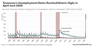 Unemployment Insurance In Tennessee: How It Works