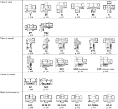 all din standards of hydraulic fittings overview knowledge