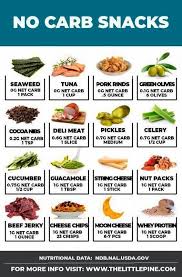 Nutrition Facts Grilled Chicken Lest Healthy Eating Plan For Teenage Athletes N Nutrition In 2020 No Carb Snacks Healthy Eating Plan Diet Meal Plans