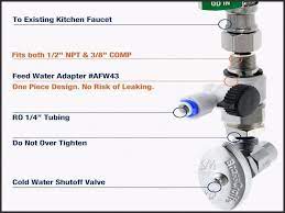Check spelling or type a new query. Luxury Faucet Direct Coupon Code 10