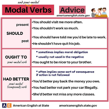 Modal Verbs Advice Learn English Grammar Grammar Skills Learn English