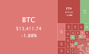 Crypto rating rates cryptocurrencies by the crypto volatility index, market capitalization and price. Daily Crypto Review Nov 3 Crypto Sector In The Red Altcoins Plummeting Forex Academy