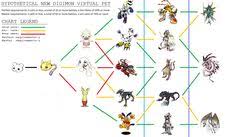 52 Best Digimon Images Digimon Digimon Digital Monsters