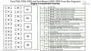 Transmission instrument panel (front and back views) steering column steering. Ford F150 F250 F350 And Ford Bronco 1992 1997 Fuse Box Diagrams Youtube