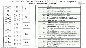 I have looked all over the net and i have call my ford dealer as well as checking in some of the third party manuals that you. 1994 Ford F 150 Fuse Diagram Wiring Diagram Recent Shut Crowd Shut Crowd Cosavedereanapoli It