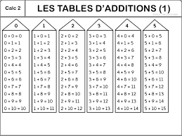 table addition lecture suivie ce1 table de 9