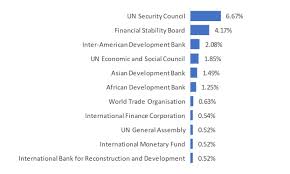 bar charts with long category labels issue 428 november 27