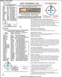 shtf survivalist radio frequency lists radio frequency