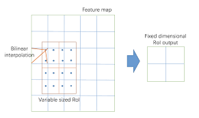 Cell phone detector circuit easily detects or identify even when the mobile phone in silent mode, incoming and outgoing calls, sms, using the internet and video transmission. Https Arxiv Org Pdf 1907 09408