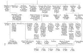 Zwei oder drei töchter und vier enkelinnen waren träger, die das gen an die nächste generation weitergaben, ohne selbst von der störung betroffen zu sein. Queen Victoria S Family Tree Queen Victoria Family Tree Victoria Family Tree Royal Family Tree