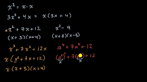 Maybe you would like to learn more about one of these? Introduction To Factoring Higher Degree Polynomials Video Khan Academy