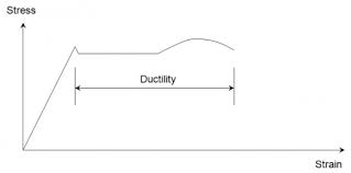 steel material properties steelconstruction info