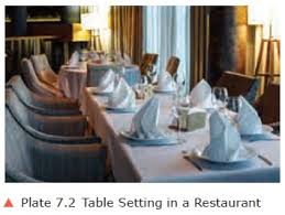 Depending on the occasion it's important to know how to set a table and to follow proper table setting etiquette. Types Of Menu Food Service Management