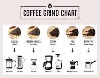 Image result for when do you use coarse ground coffee beans