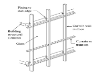 Reliable Aluminum Curtain Wall Extrusions Supplier in China