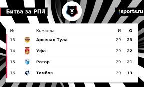 Вылететь из рпл могла любая команда из трёх, а решаться судьба клубов должны была в режиме live. B4gai14hiuzr4m