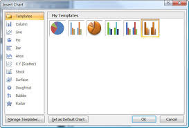 Create User Defined Custom Charts Graphs Or Chart Templates