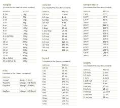 imperial metric conversion chart baking tips metric