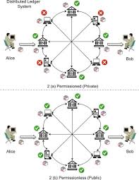 With this protocol, nodes solve cryptographic. Core Components Of Blockchain Sciencedirect