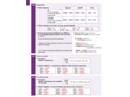 Memo Espagnol A1 A2 Le conditionnel présent espagnol (condicional simple) exprime des actions qui pourraient se apprends tout ce qu'il faut savoir sur l'emploi et les règles de conjugaison du conditionnel présent. memo espagnol a1 a2