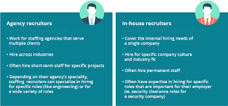 The agency will handle it on your behalf, ensuring you get the right candidates who meet your requirements. Agency Recruitment Vs In House Recruitment