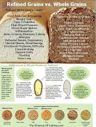 Especially after learning of its many benefits. Grains Inflammatory Foods Foods To Avoid Food Infographic