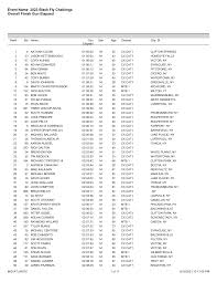 Event Name: 2023 Black Fly Challenge Overall Finish Gun Elapsed