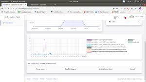 Too Many Datasets With Line Chart A Scroll Bar Is In Need