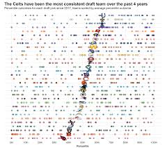 Humor, the capacity to express or perceive what's funny, is both a source of entertainment and a means of coping with difficult or awkward situations and stressful events. Riske A New Look At Historical Draft Success For All 32 Nfl Teams Nfl News Rankings And Statistics Pff