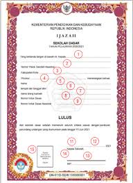 Apr 18, 2020 · ketentuan teknis admnistrasi kelulusan dan penyediaan blanko ijazah akan diberitahukan lebih lanjut berdasarkan kebijakan dari kemendikbud ri. Tata Cara Pengisian Blangko Ijazah Sd Mi Smp Mts Sma Ma Smk Mak Tahun Pelajaran 2020 2021 Mgmp Ips Indramayu