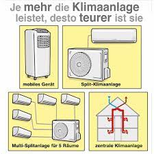 Das erfordert ein gekipptes fenster oder eine offene tür. Klimaanlage Antworten Zu Haufigen Fragen