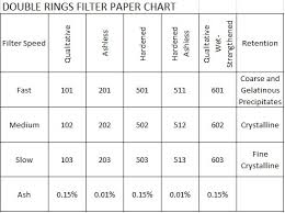 double rings filter paper ashless low speed 203 diameter 9 0cm