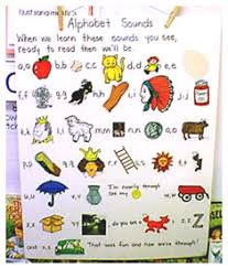 Sing Spell Read And Write Alphabet Chart Alphabet Image