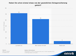 Bank of scotland zinsen und zinsentwicklung beim tagesgeld. Rechtliche Fragen Sind Die Einlagen Gesichert 2021 Etf Test