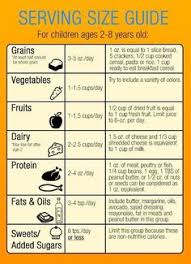 123 best toddler food chart images baby food recipes food