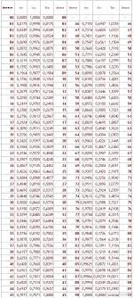 Trigonometri Trigonometri Formulleri Trigonometri Cetveli Trigonometri Tarihcesi Trigonometri Cikmis Oss Sorulari Ve Cozumleri Trigonometri Cozumlu Sorular Sinus Kosinus Tanjant Trigonometriye Nasil Calisilir