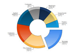 3d Pie Chart With Shifted Slices In Ui For Silverlight Chart